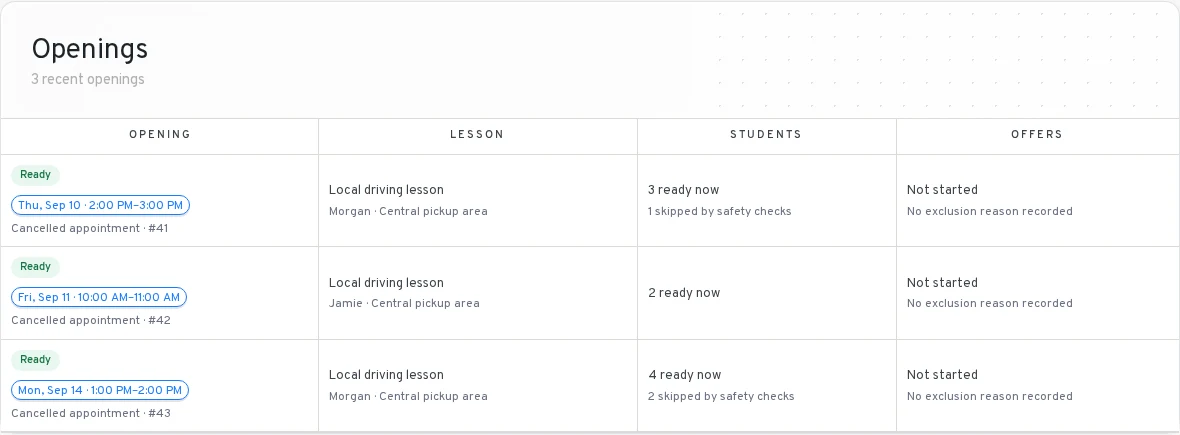 A considered response to cancellations in RouteOS, with example data.